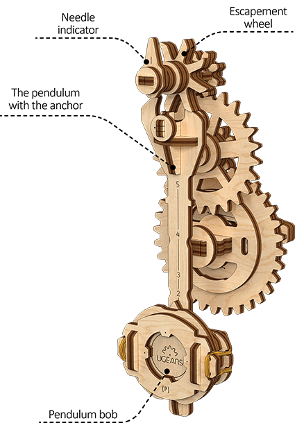 Stem Pendulum Workings